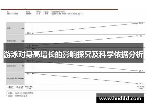 游泳对身高增长的影响探究及科学依据分析