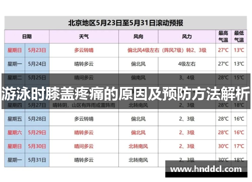 游泳时膝盖疼痛的原因及预防方法解析